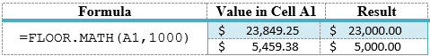 FLOOR.MATH lowered to nearest thousand