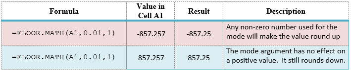 Excel FLOOR.MATH function used with Mode argument