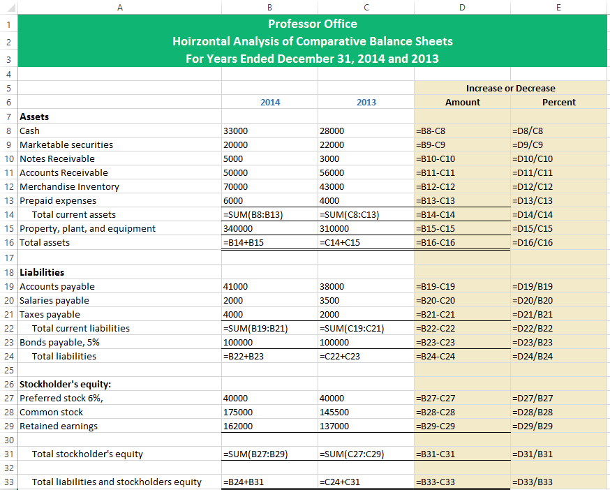 Formulas for Horizontal Balance Sheet