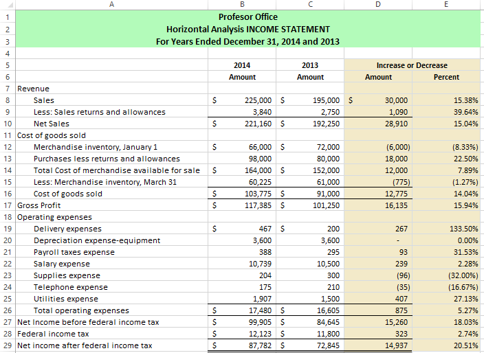 Horizontal Analysis for Income Statement
