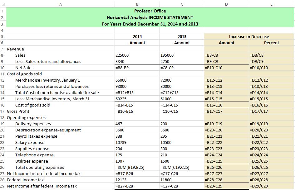 Horizontal Income Statement Formulas