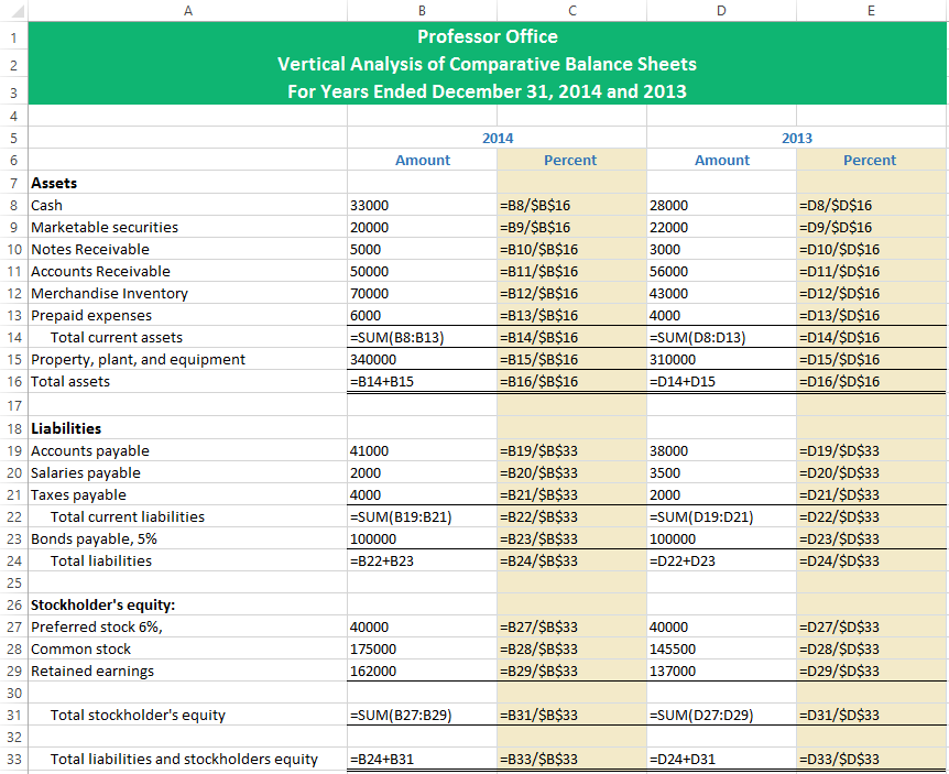 Vertical Balance Sheet Formulas