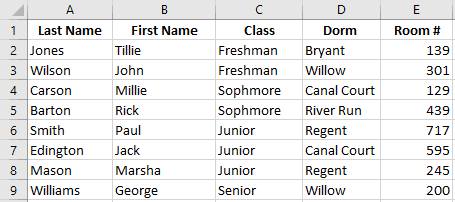 Spreadsheet sorted using excel custom sort list.