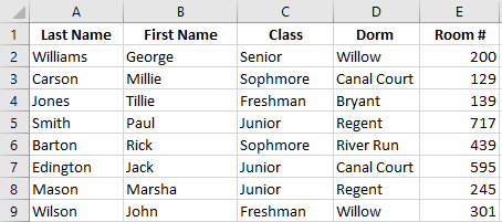 Excel custom sort list example. Student data spreadsheet before applying sort